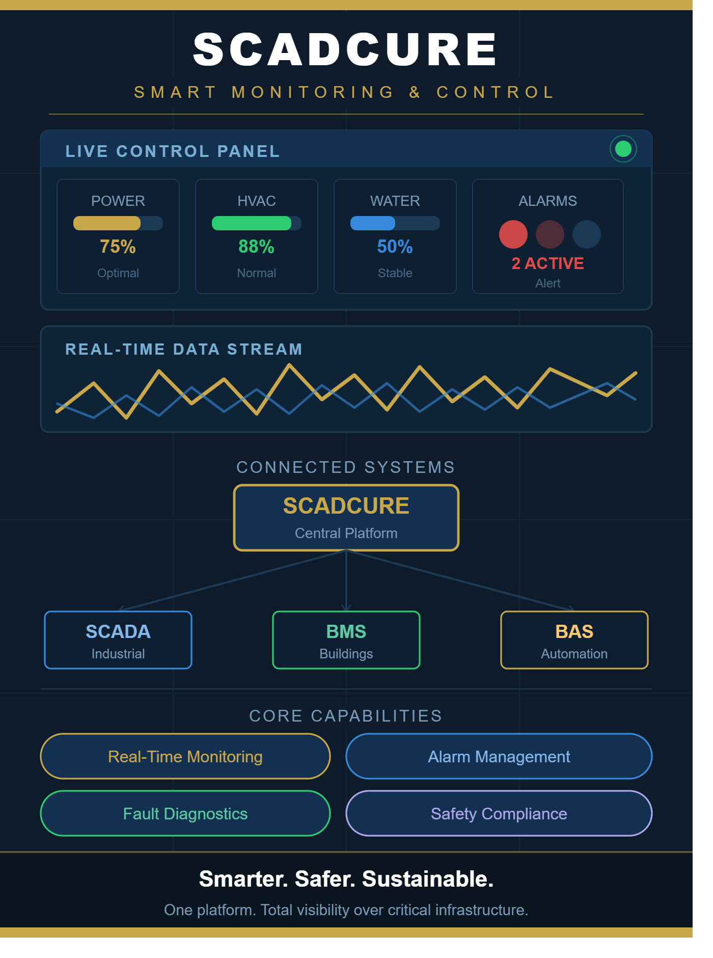 scada 340x460